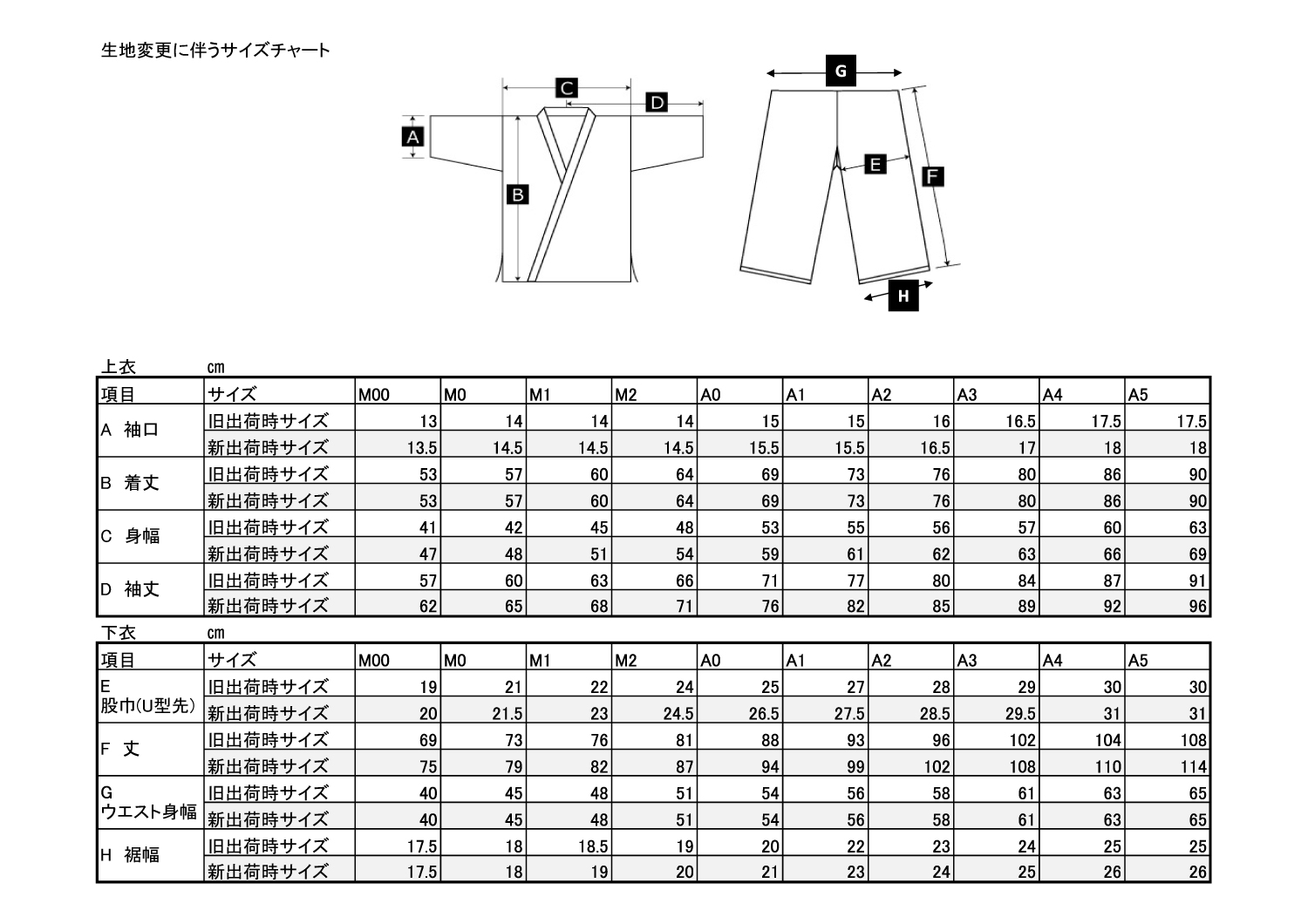 生地変更に伴うサイズチャート